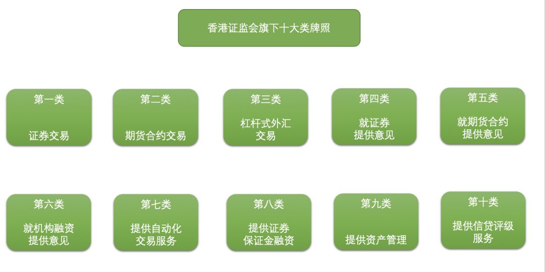 香港