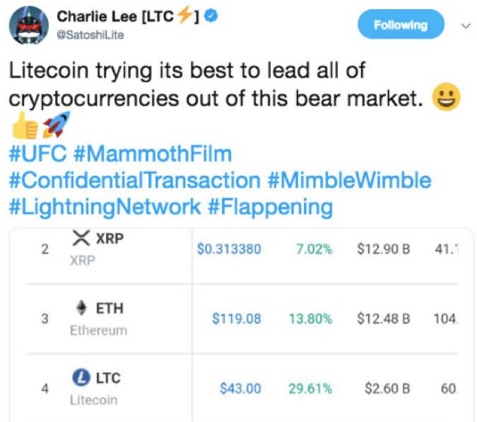 LTC领涨