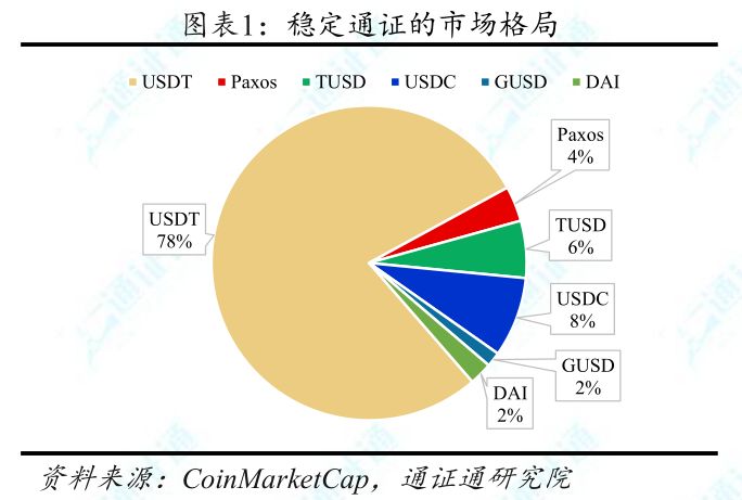 区块链周报