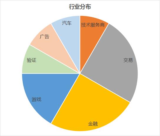 资本