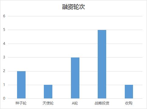 资本