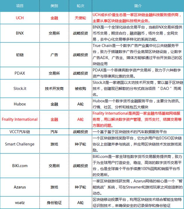 资本