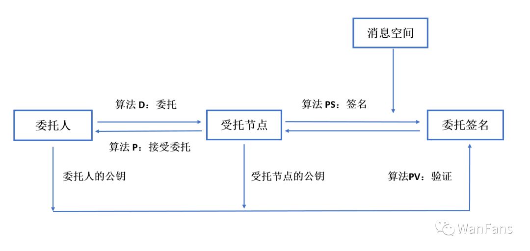星系共识