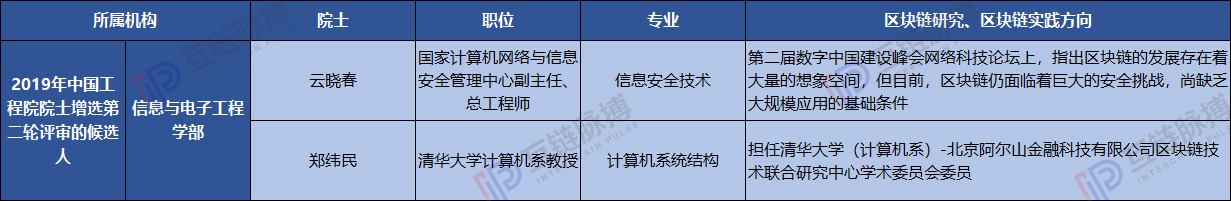 院士