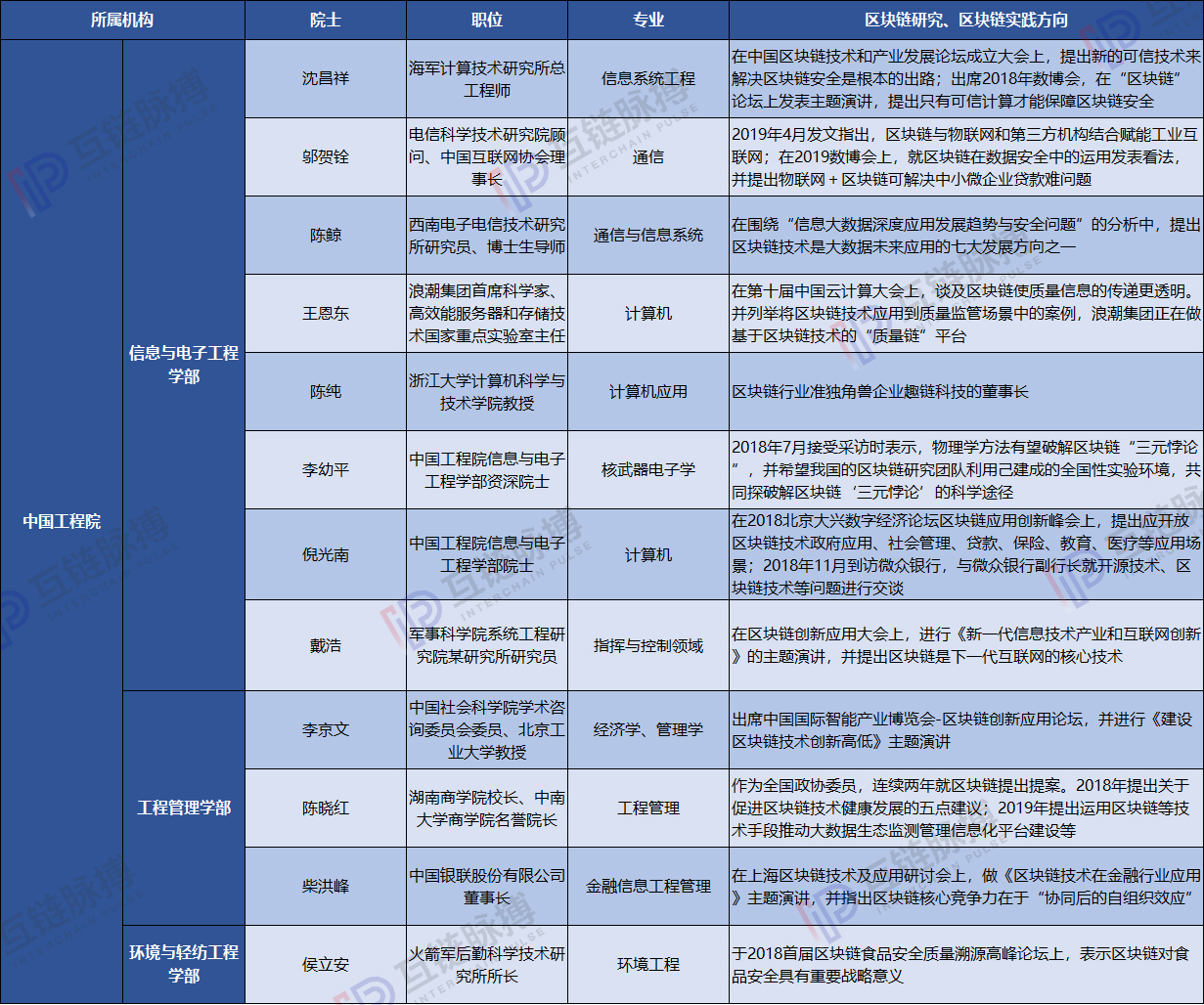 院士