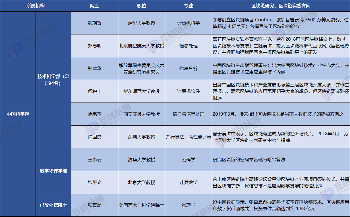 院士