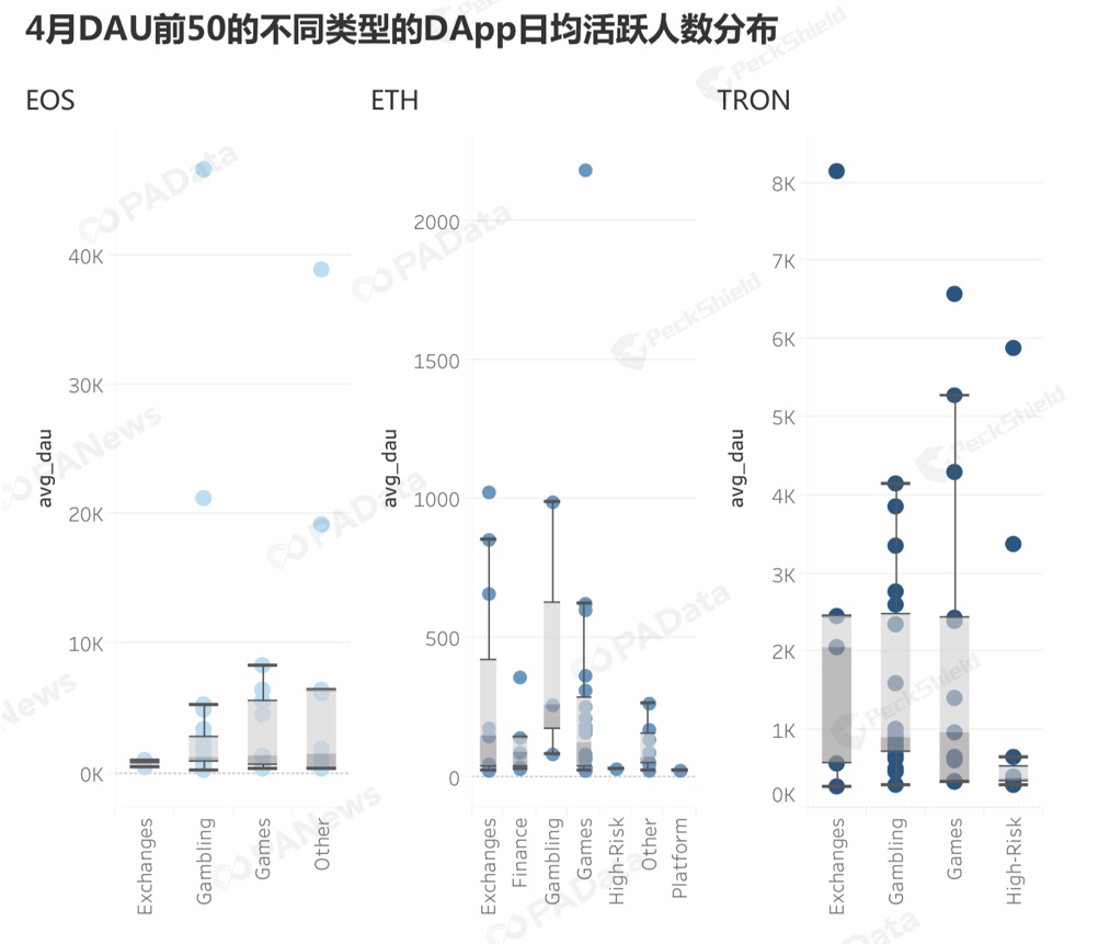 DAPP