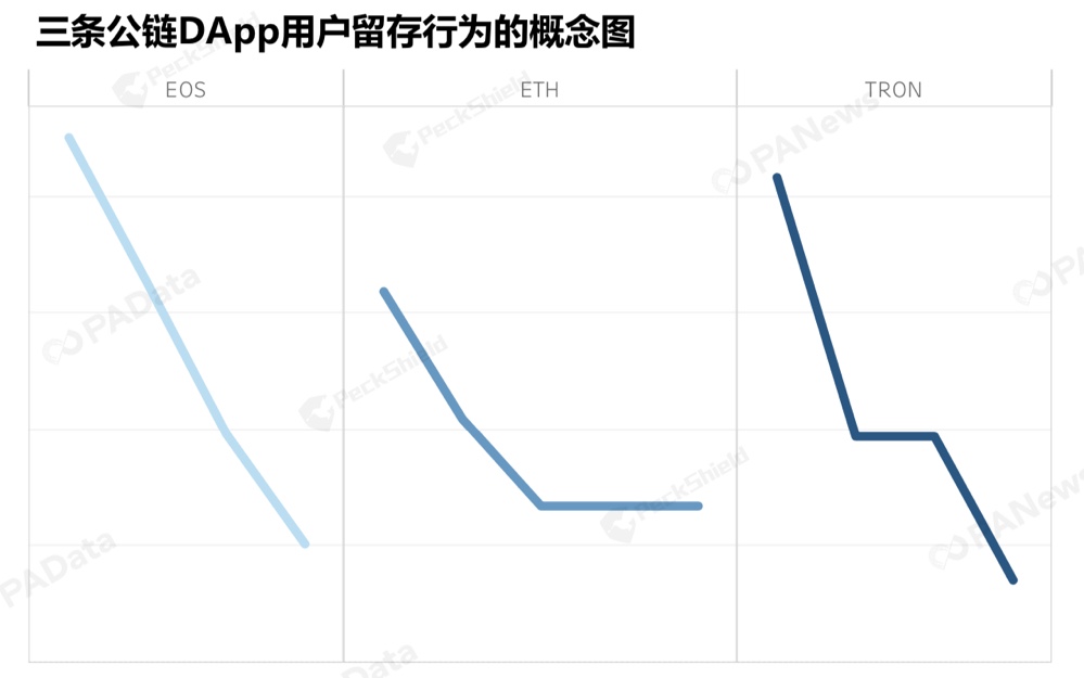 DAPP