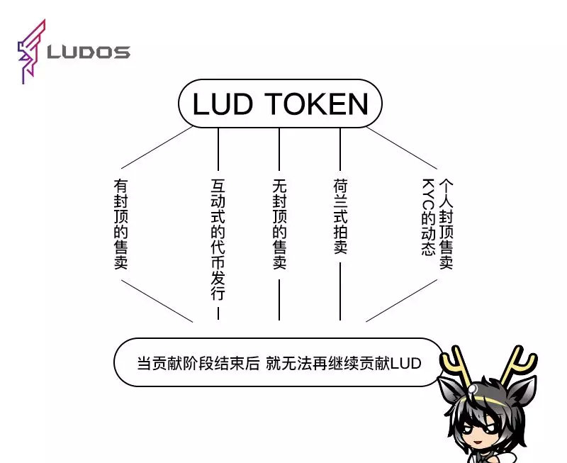 Ludos