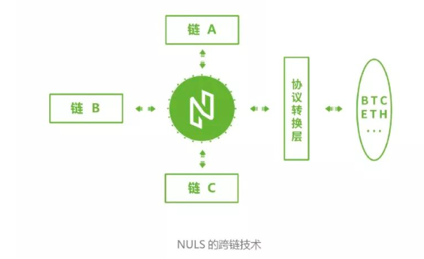 跨链