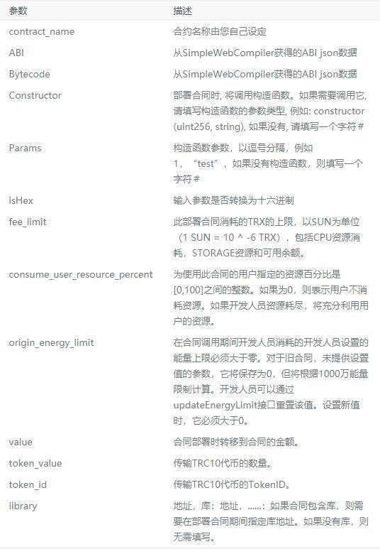 波场TRON