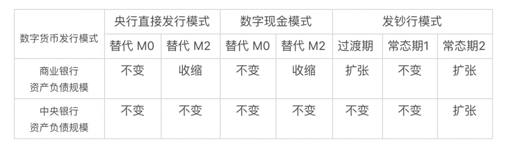 央行