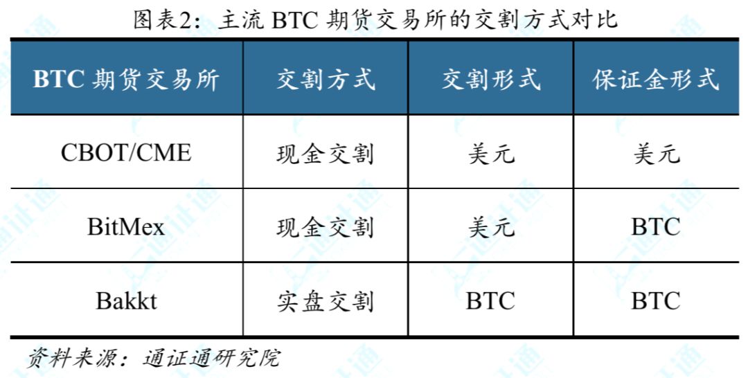 区块链周报