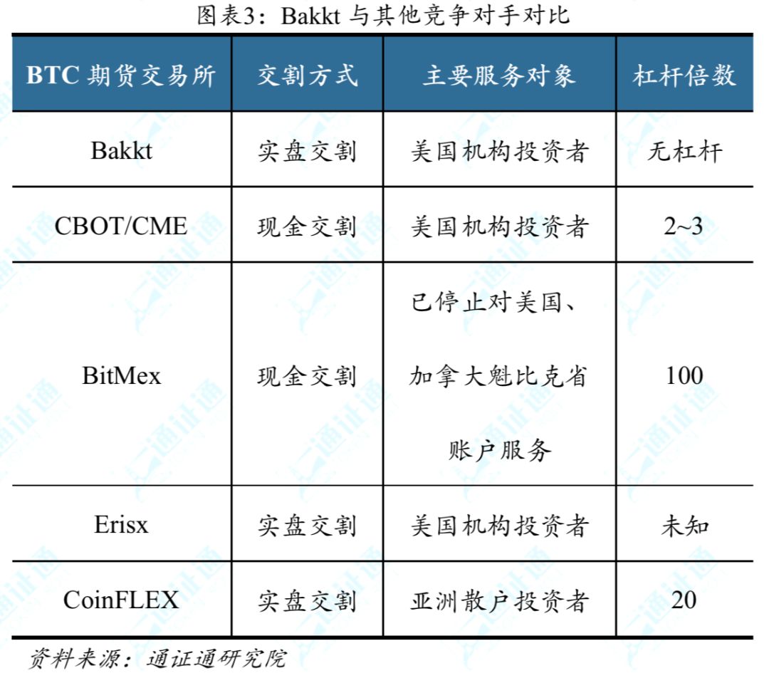 区块链周报