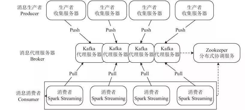 去中心化