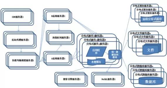 去中心化