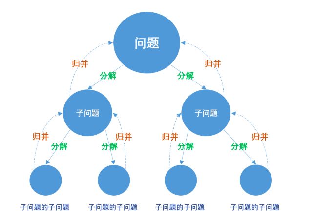 去中心化