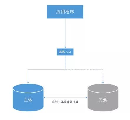 去中心化