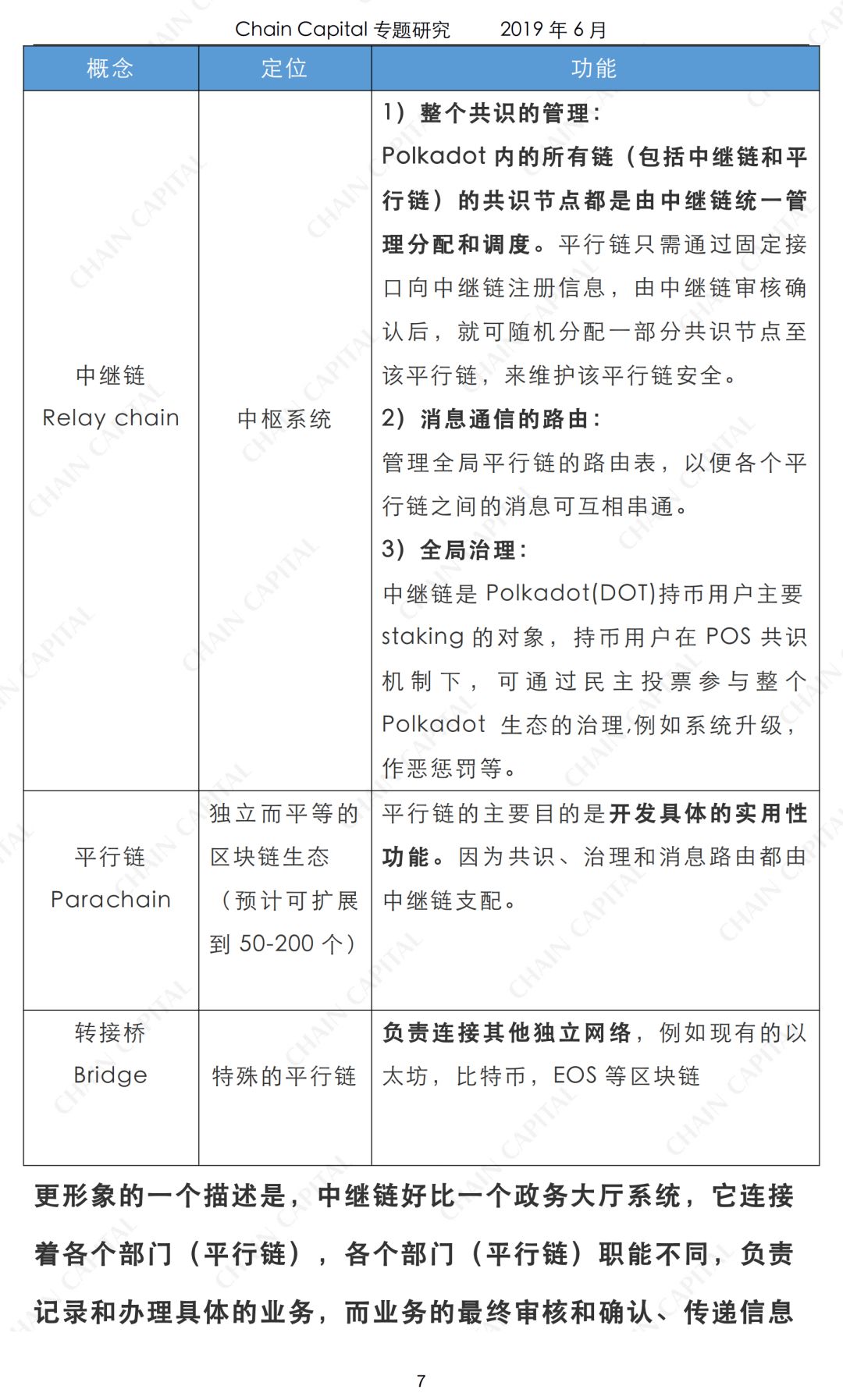 跨链
