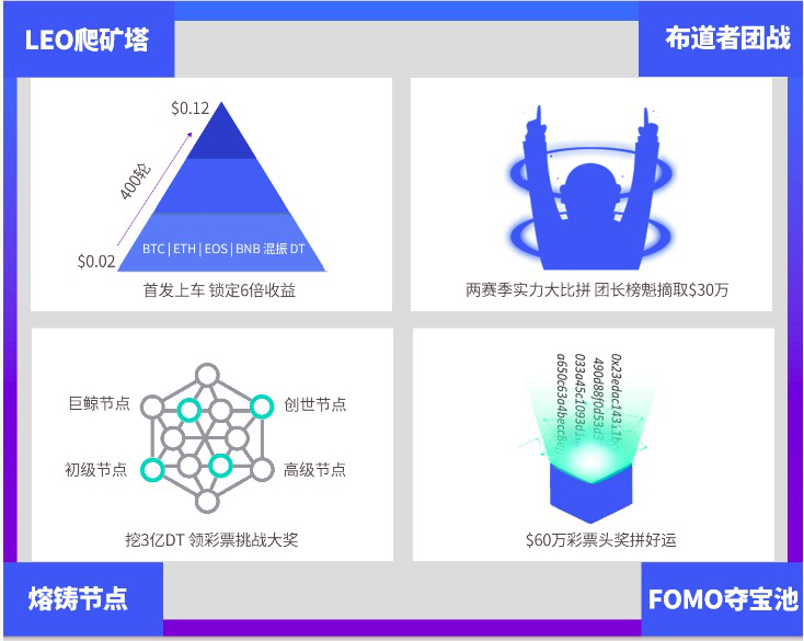 Dcoin