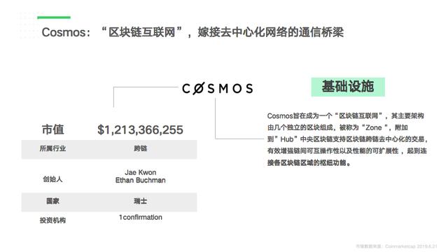 50强