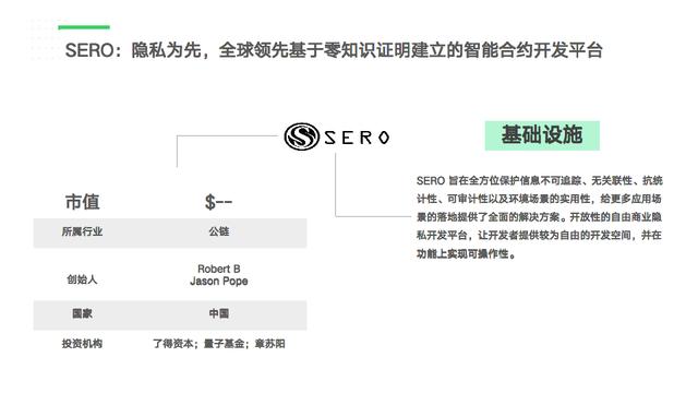 50强