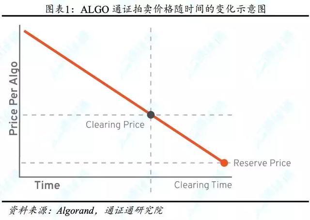 区块链周报