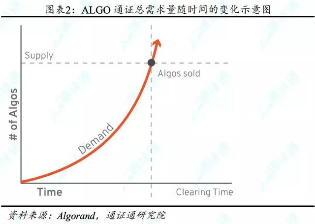 区块链周报