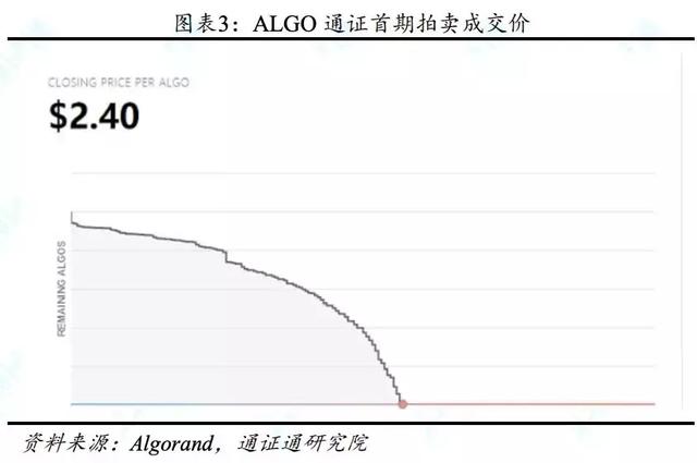 区块链周报