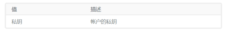 波场TRON