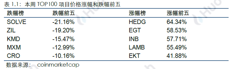 周报