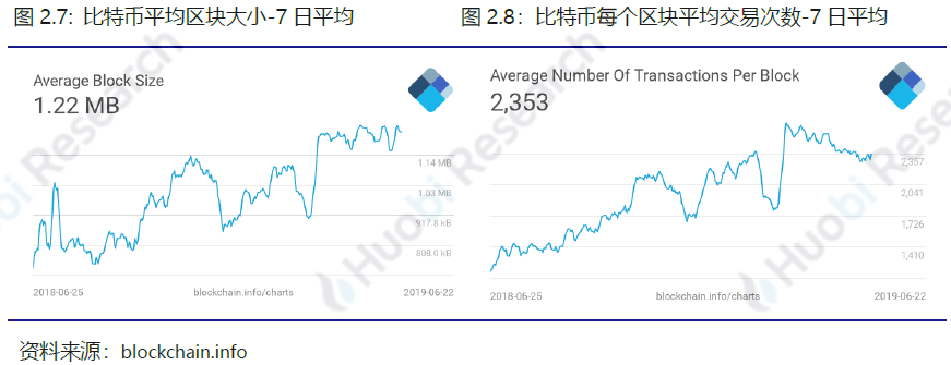 周报