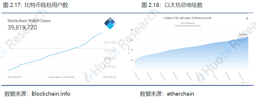 周报