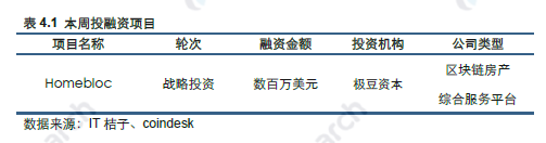 周报