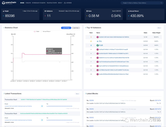 Wanchain