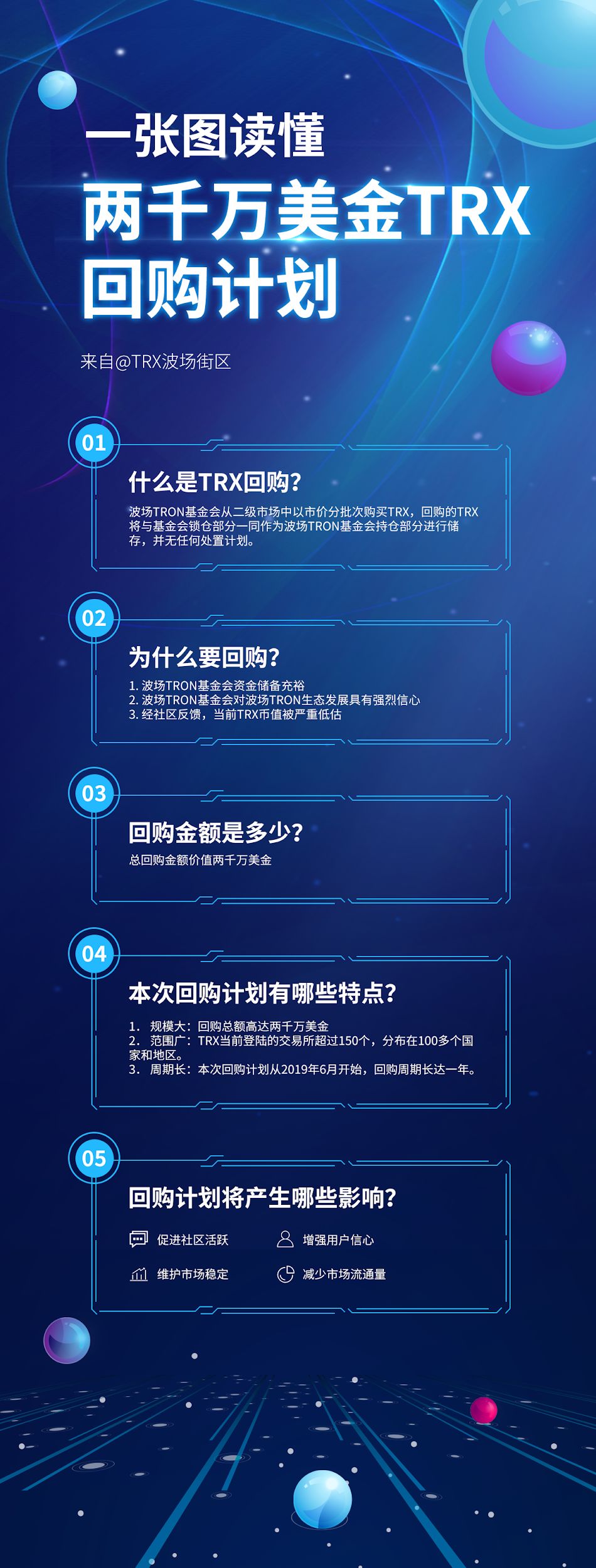 波场TRON