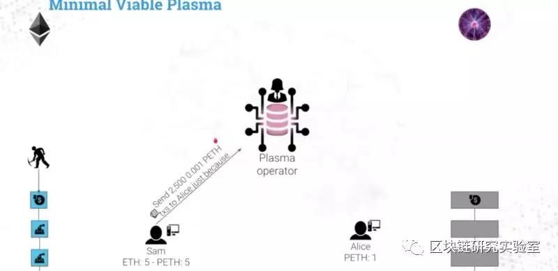 PlasmaMVP