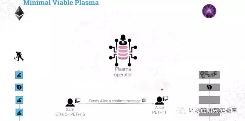 PlasmaMVP