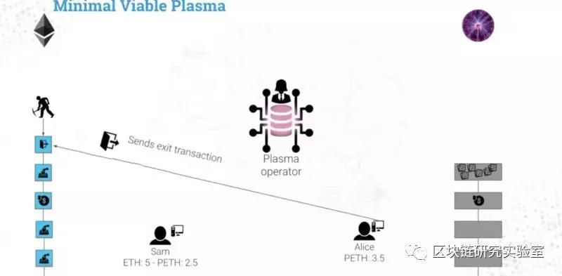 PlasmaMVP