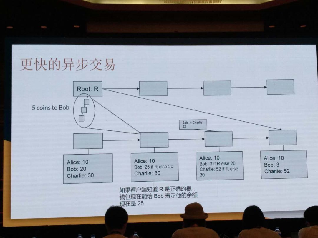 Vitalik Buterin
