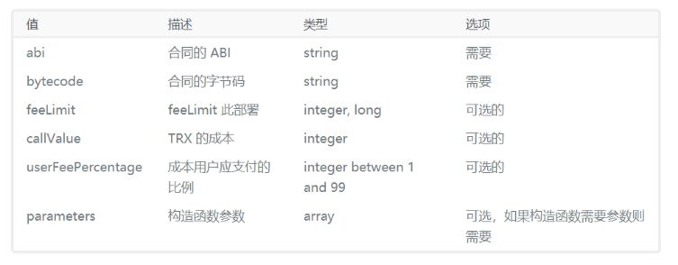 TronGrid API