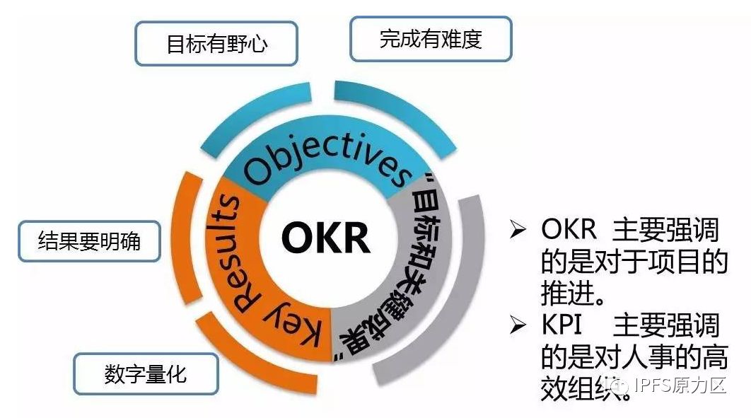 IPFS