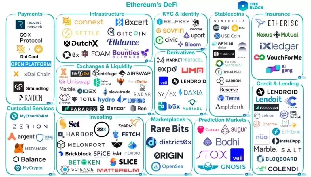 DEFI