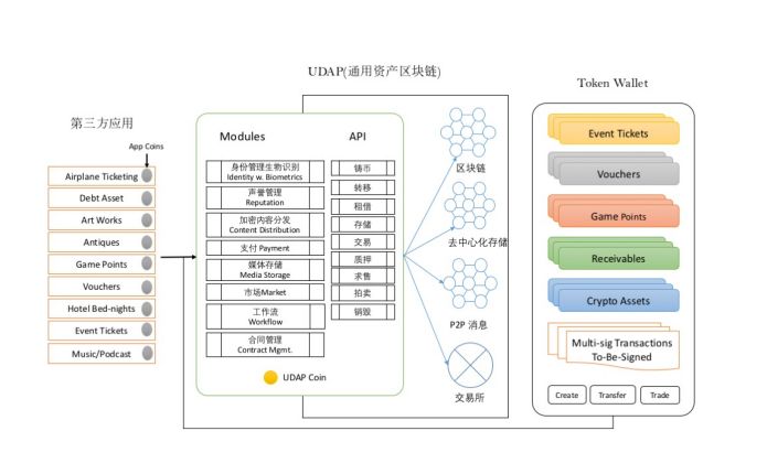 UDAP