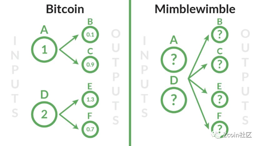 Zcoin