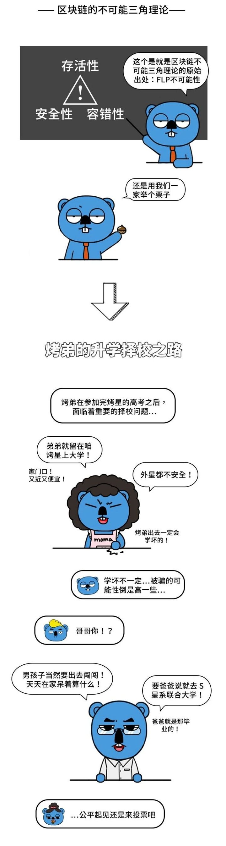 区块链
