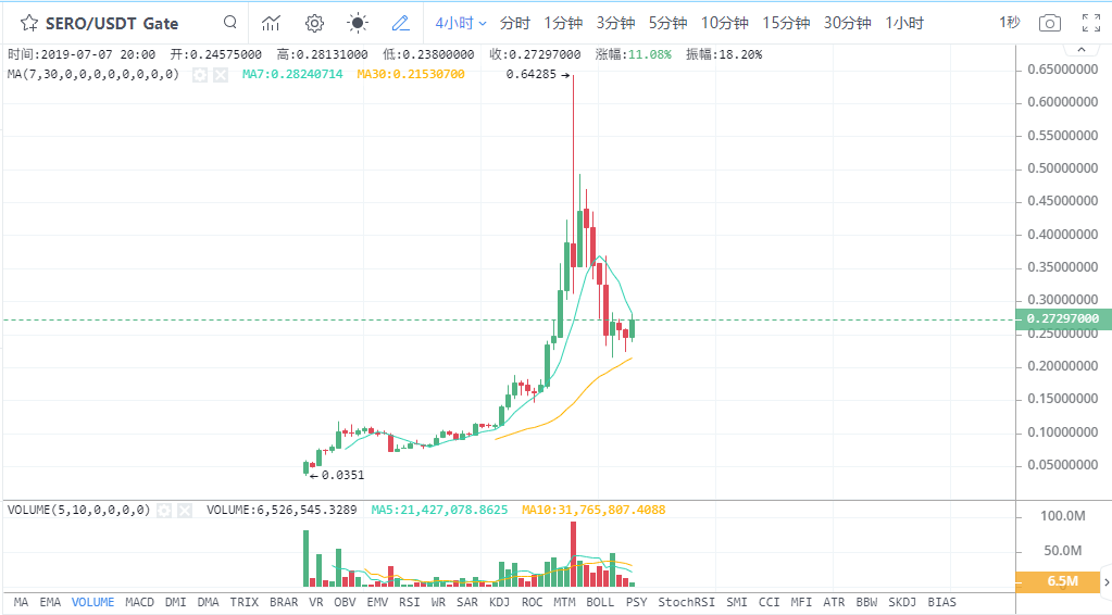 SERO