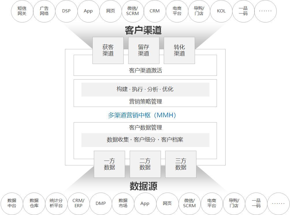 talkingdata