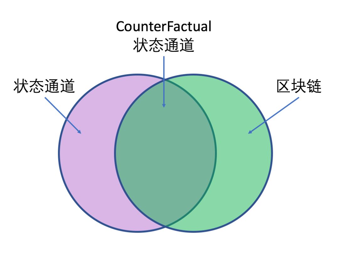 本体