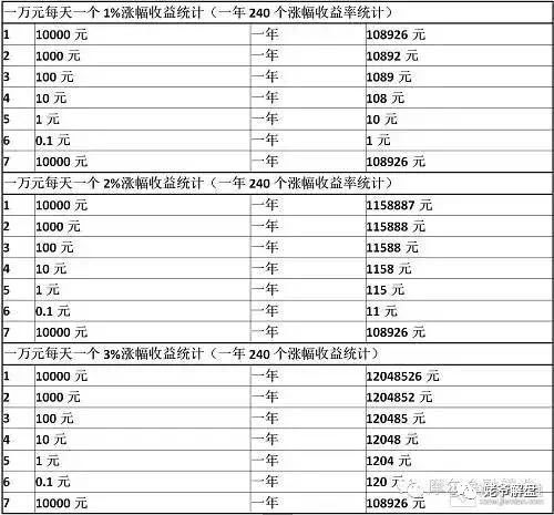 模式币